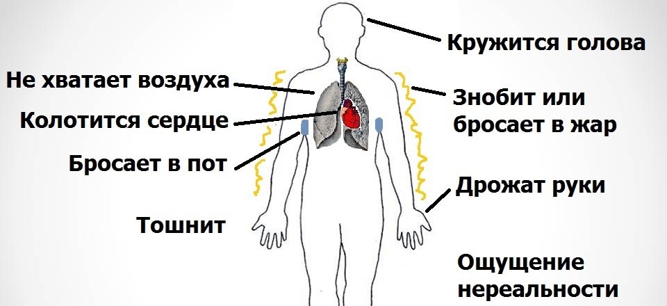 Симптомы панической атаки